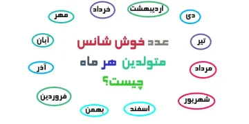 عدد شانس ماه تولد