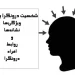 شخصیت درونگرا